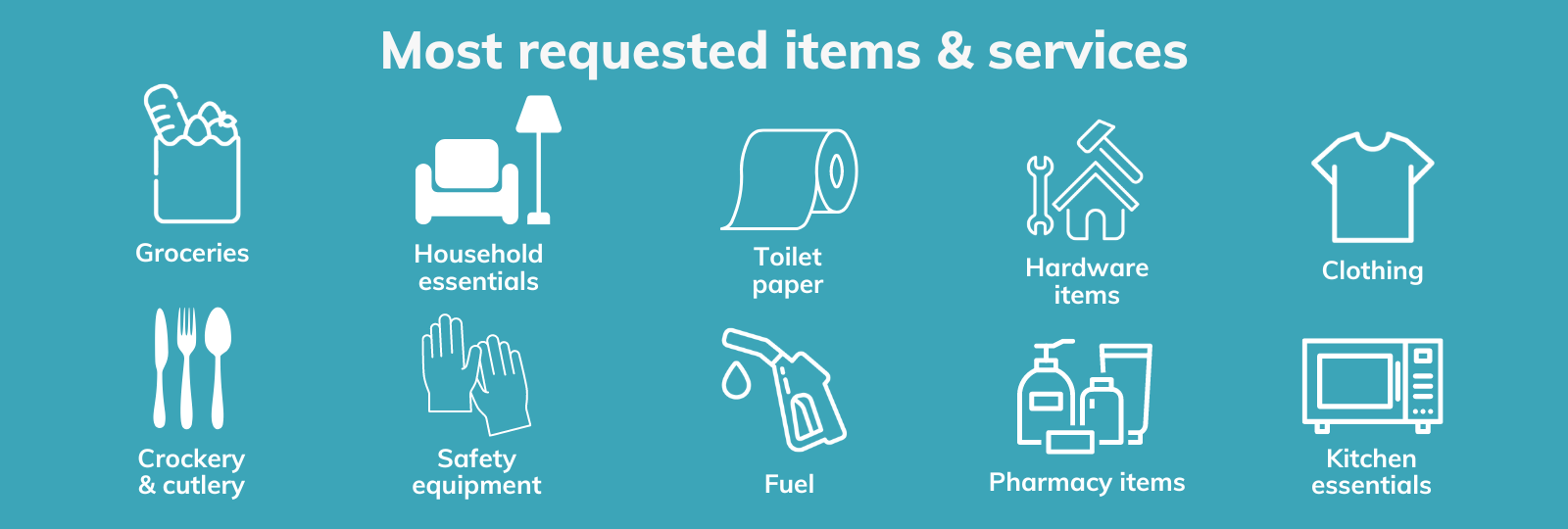 Most requested items and services for Victoria flood recovery: groceries, household essentials, toilet paper, hardware items, clothing, crockery and cutlery, safety equipment, fuel, pharmacy items, kitchen essentials